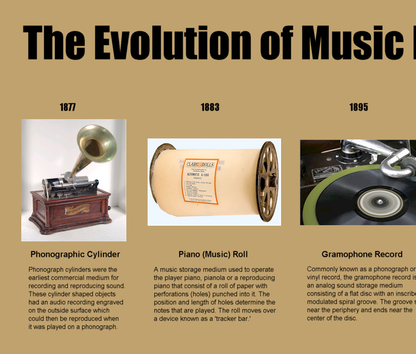 The Evolution of Music Formats