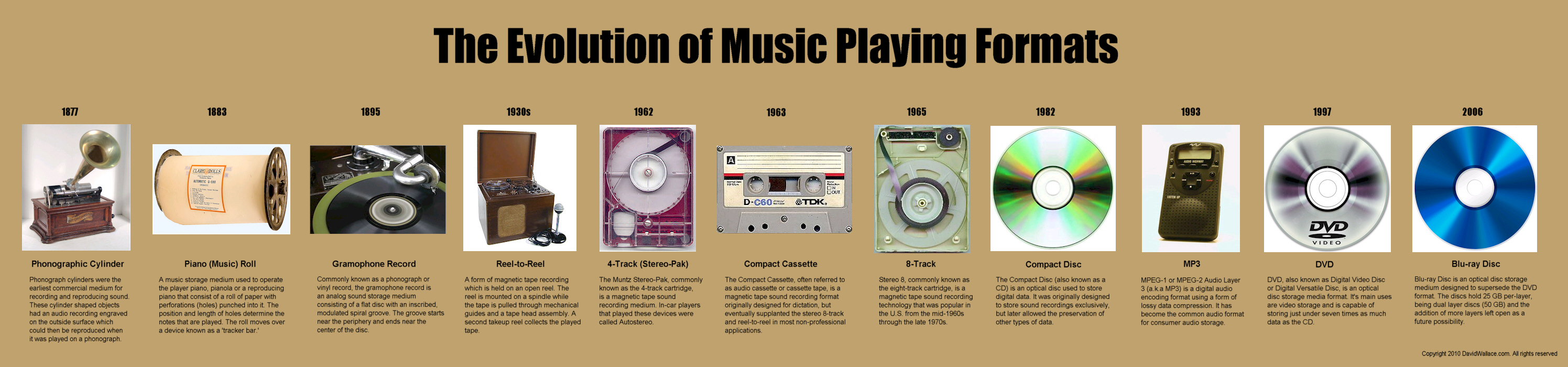 The Evolution Of Music Playing Formats Infographic David Wallace